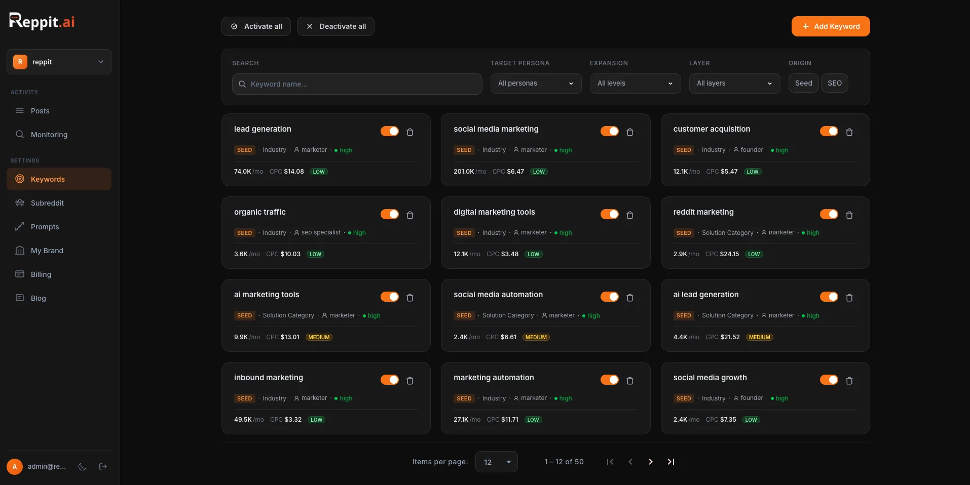 Reppit AI Keyword management